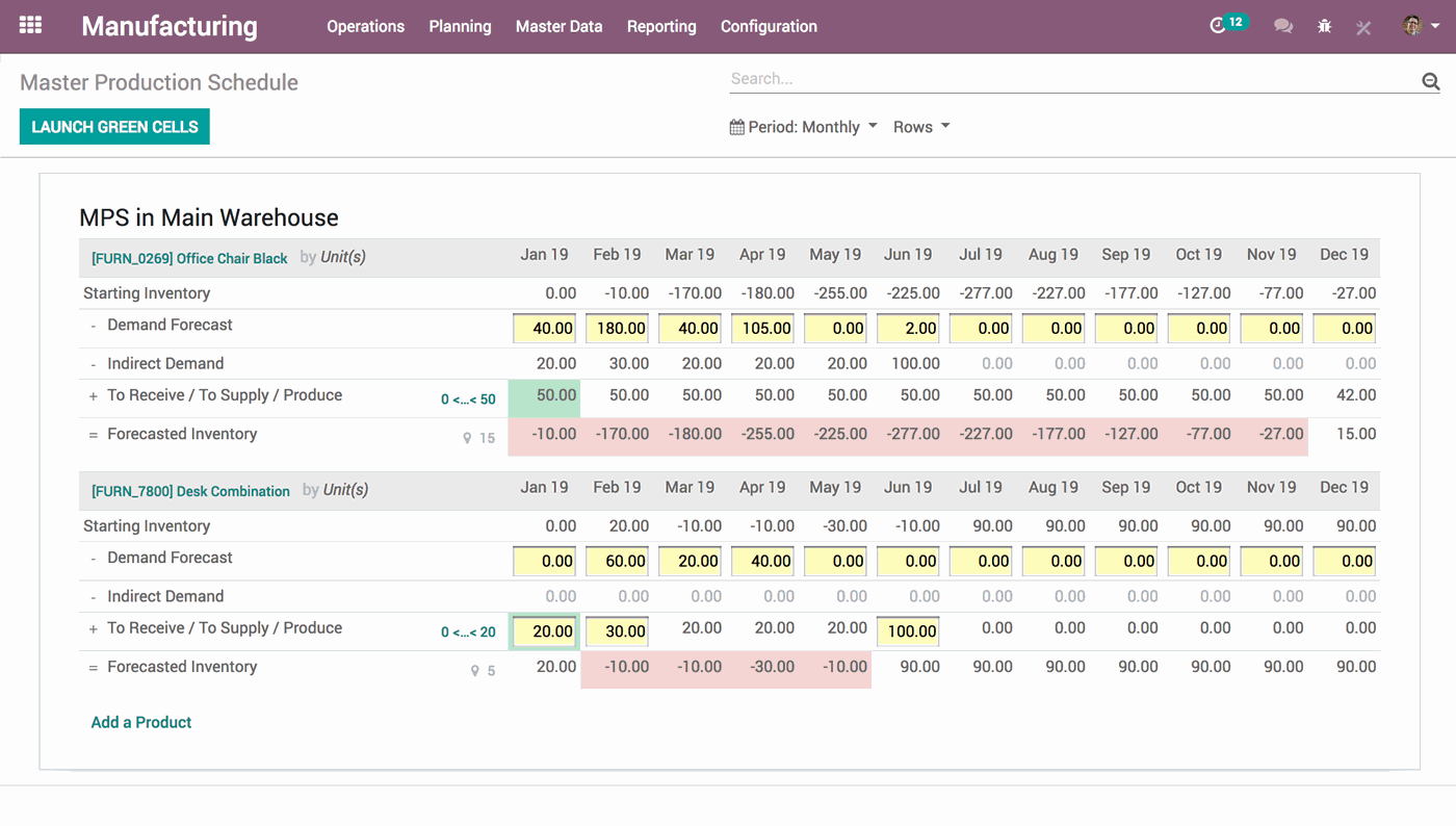 odoo-manufacturing odoo manufacturing module dashboard view