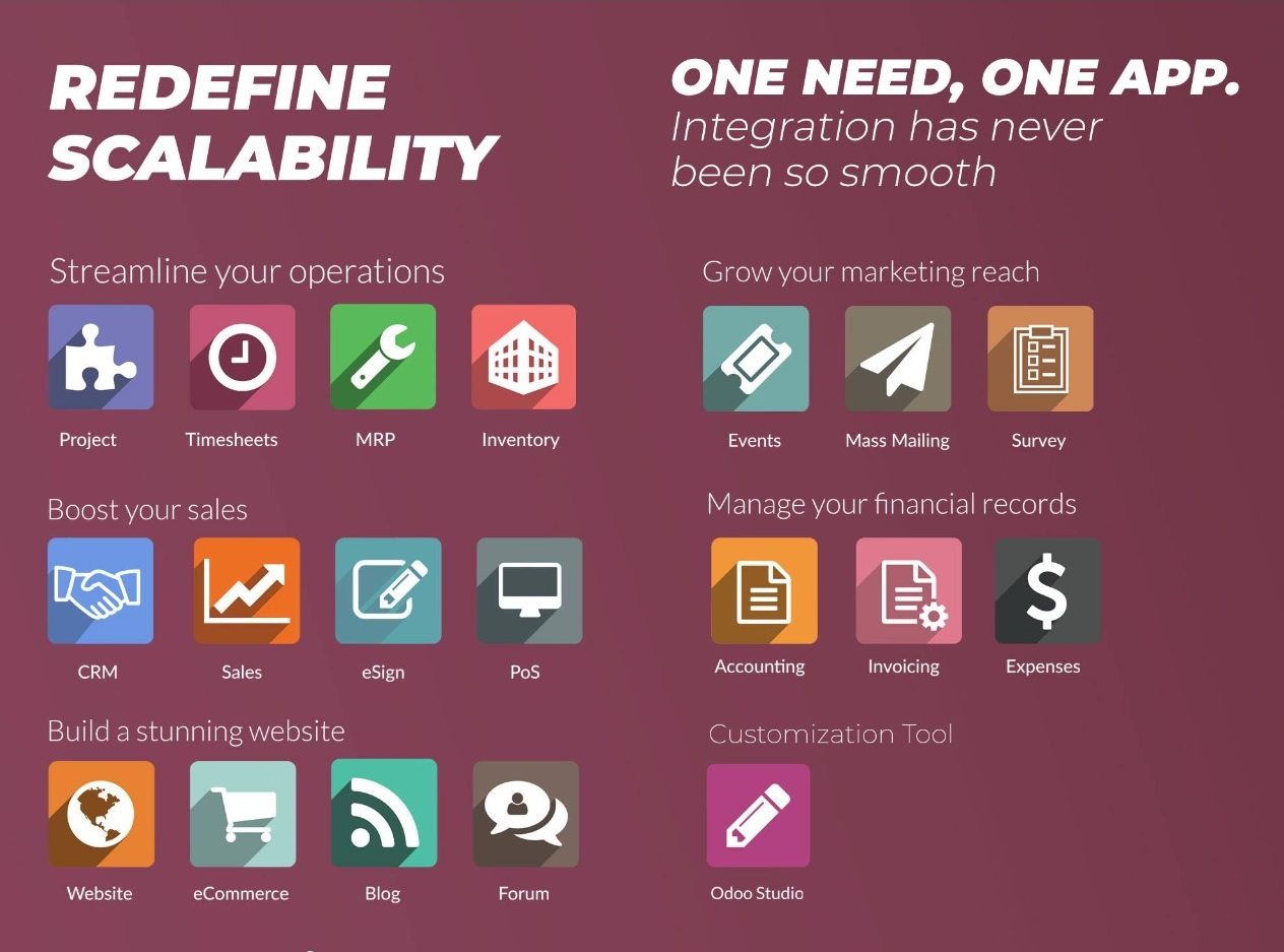 We are odoo partner saudi arabia providing odoo apps implementation services.
